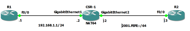 Statefull NAT64 – simple configuration example on Cisco routers