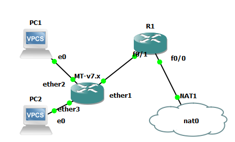 Setting a simple LAN network with Mikrotik RouterOS and Cisco IOS