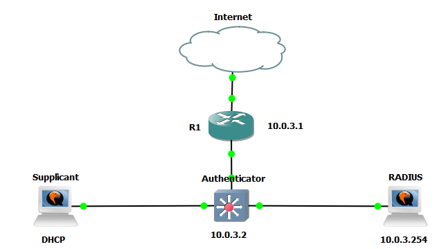 Autentifikácia klienta pomocou 802.1X voči RADIUS serveru v prostredí GNS3