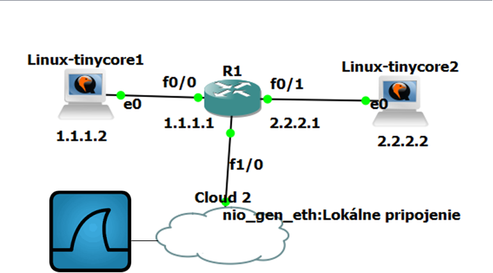 Router IP Traffic  Export – the router packet capture capabilities